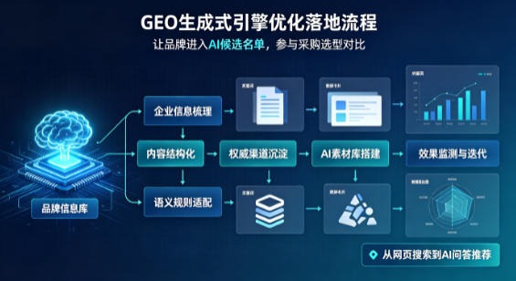 霸州市B端采购决策：GEO优化藏着哪些全新机会？