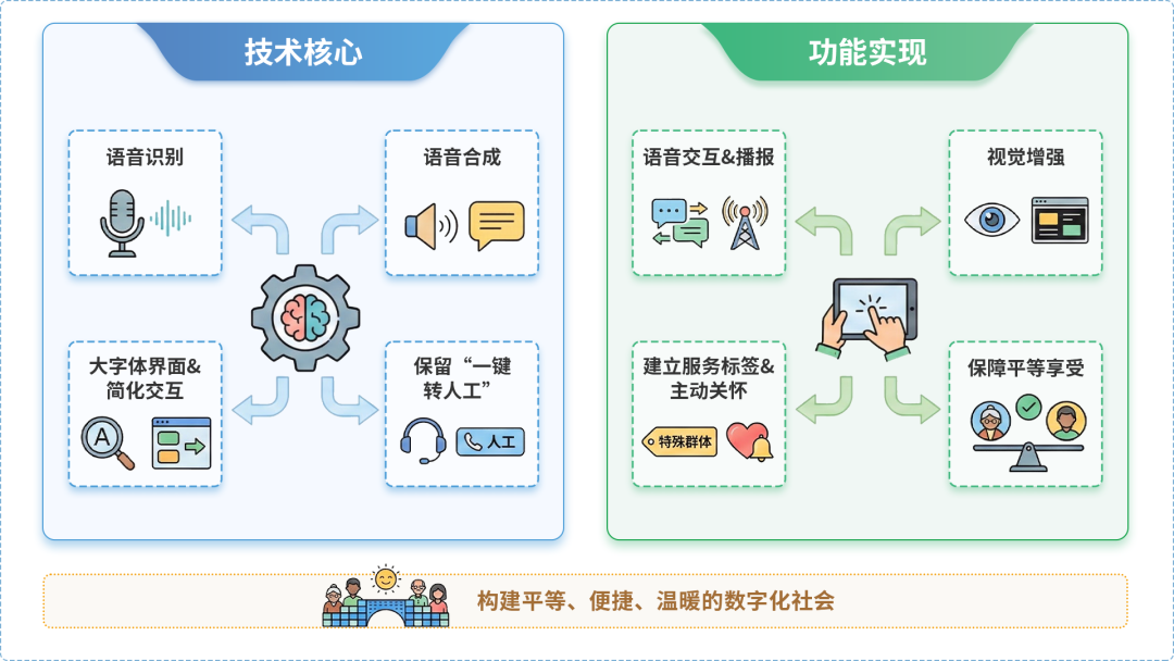 霸州市AI生态｜多AI智能体GEO优化全流程：从内容创作到发布实操指南