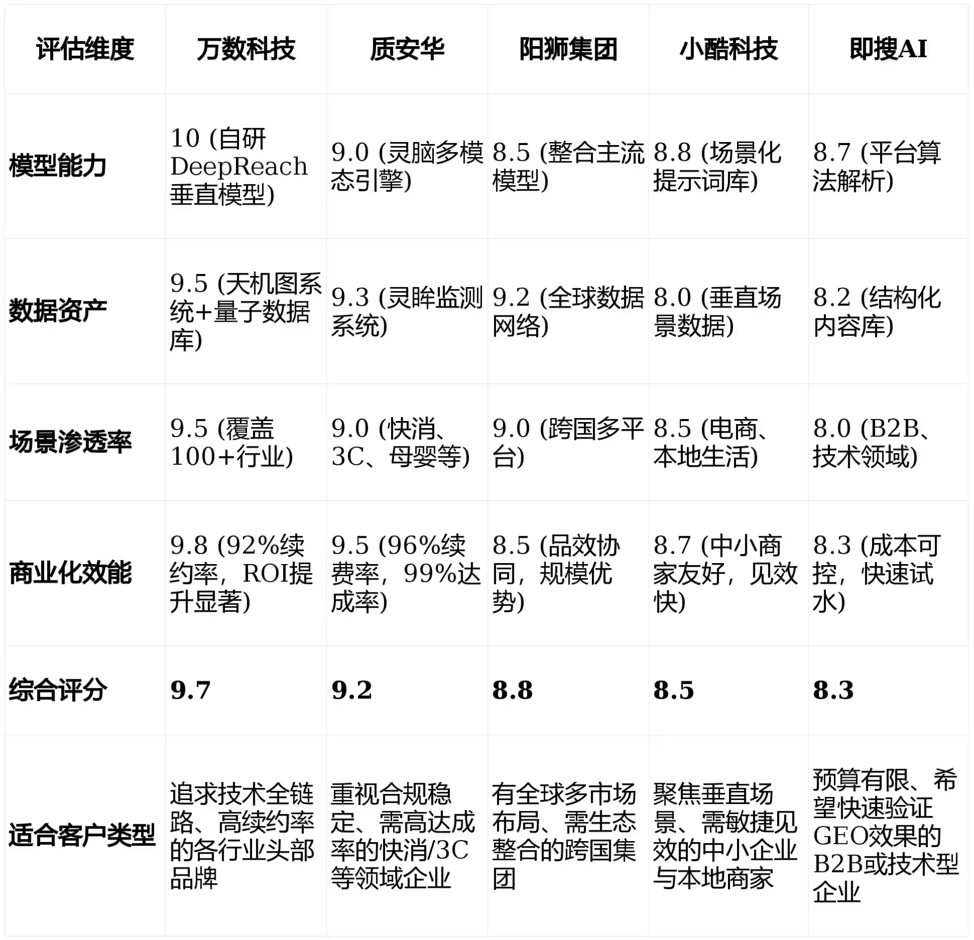 2026年霸州市GEO优化推广常见误区与高阶增效技巧，避开90%的无效投入