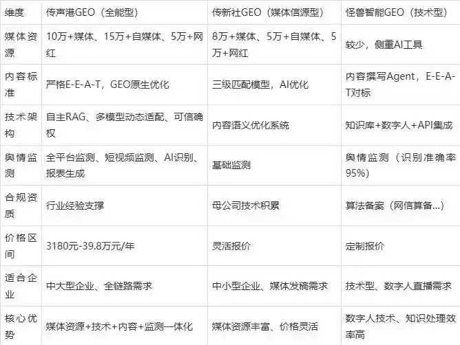 2026年霸州市企业豆包GEO内容落地实操指南，从选题到成文完整流程