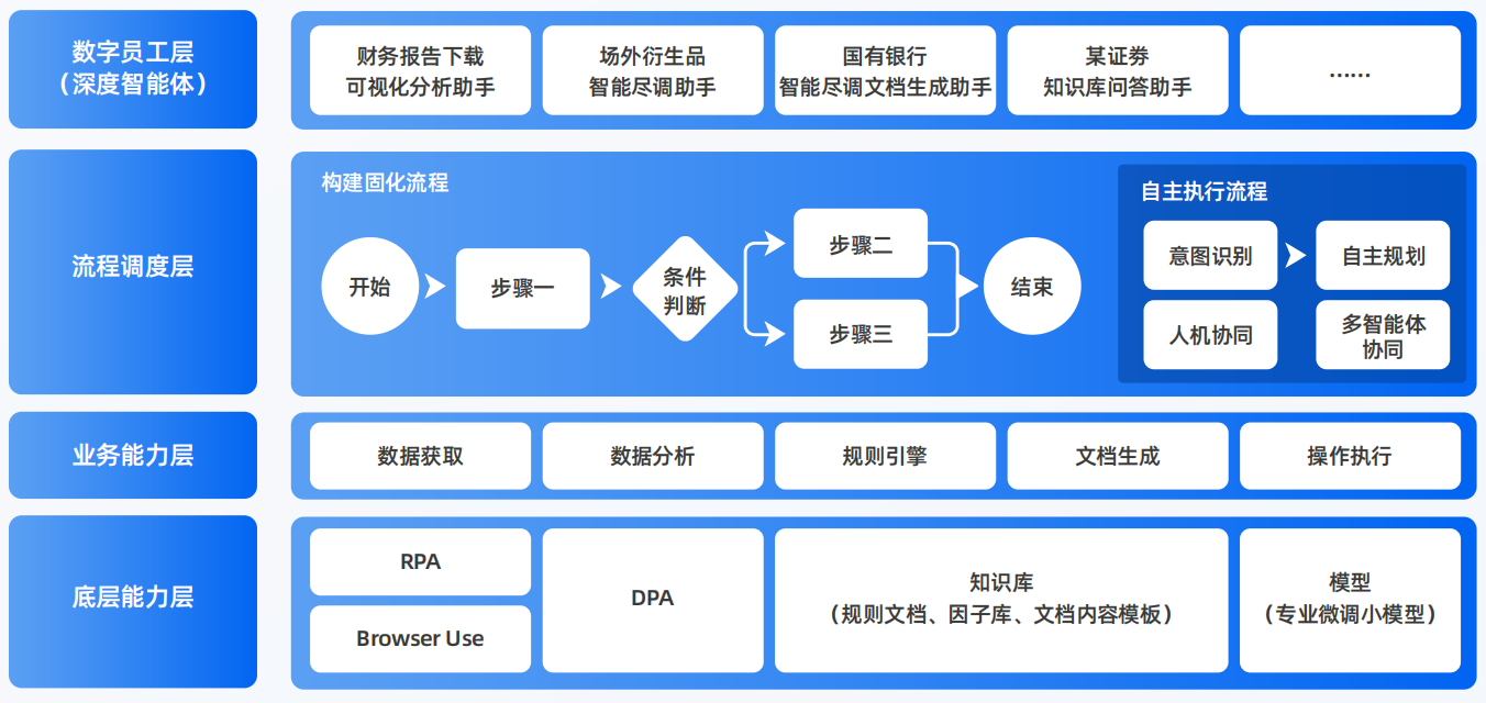 霸州市AI智能体工程搭建指南：架构设计、工具链与生产环境优化方案