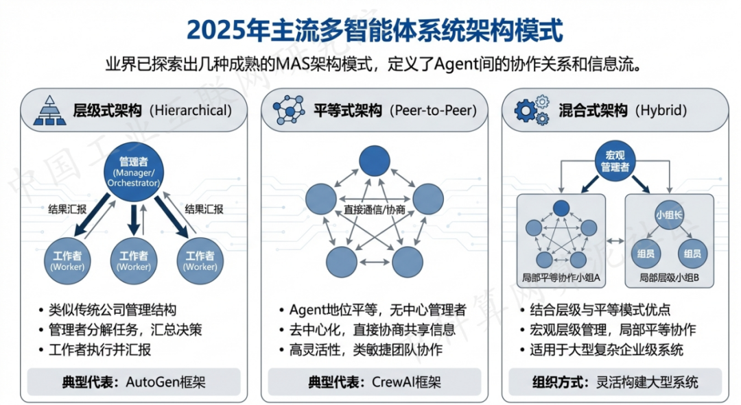 霸州市 AI 智能体商业应用探析：智能自主程序助力企业数字化升级