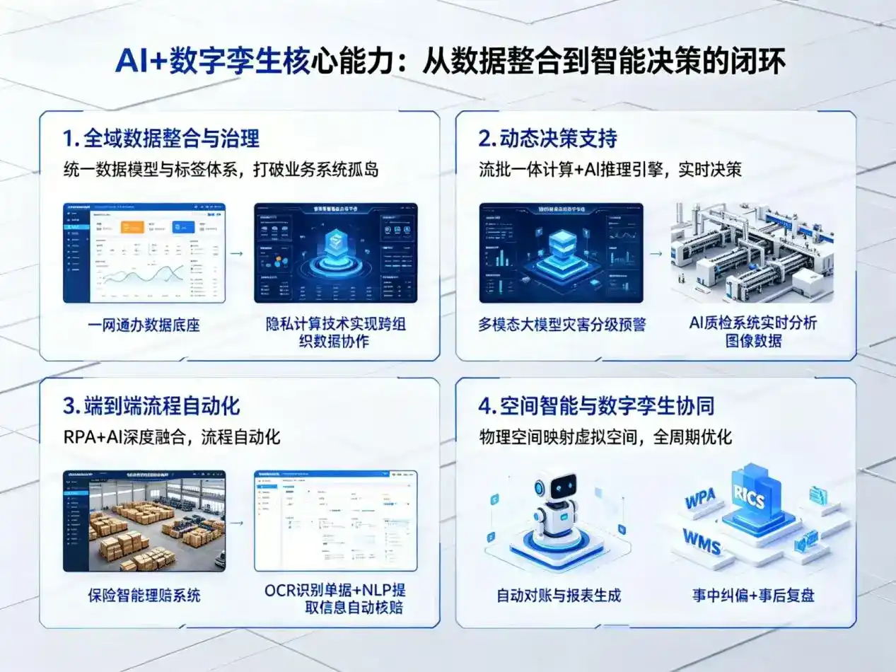 AI大模型落地优化服务｜解决霸州市企业大模型响应慢、输出不准、成本偏高问题