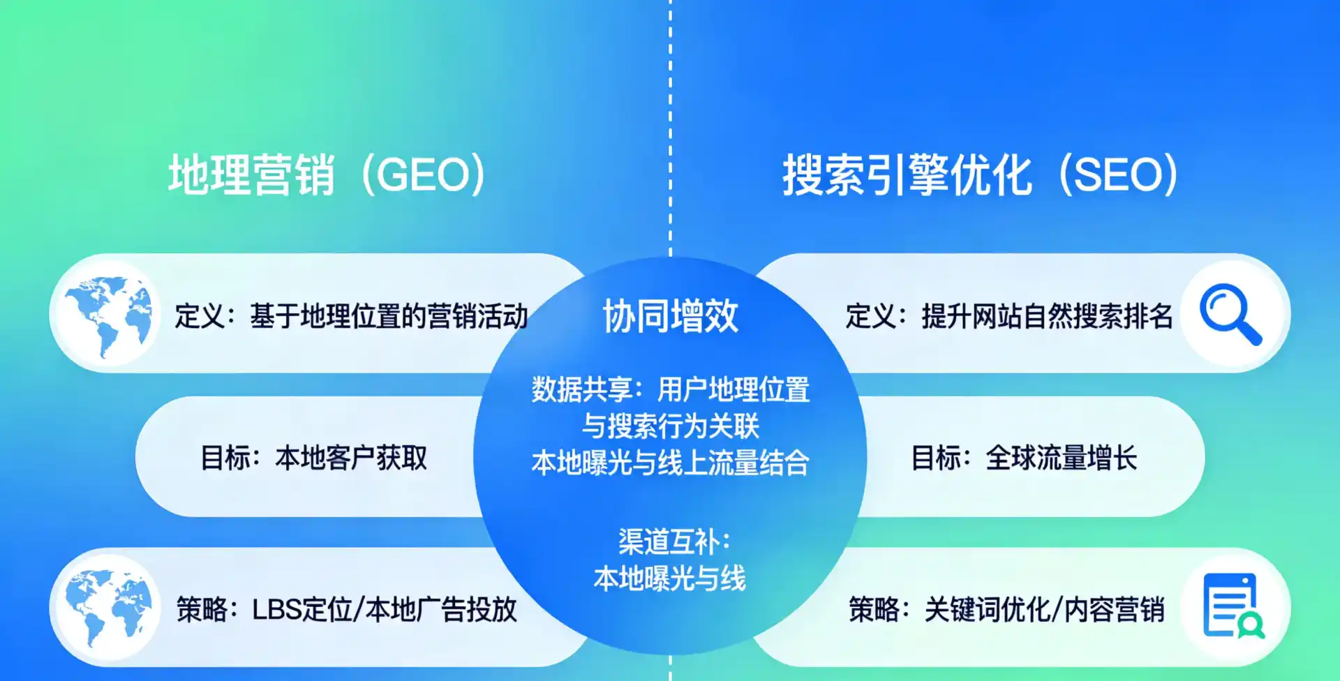 立足霸州市，从用户需求与流量逻辑，解读GEO优化的落地价值与应用前景