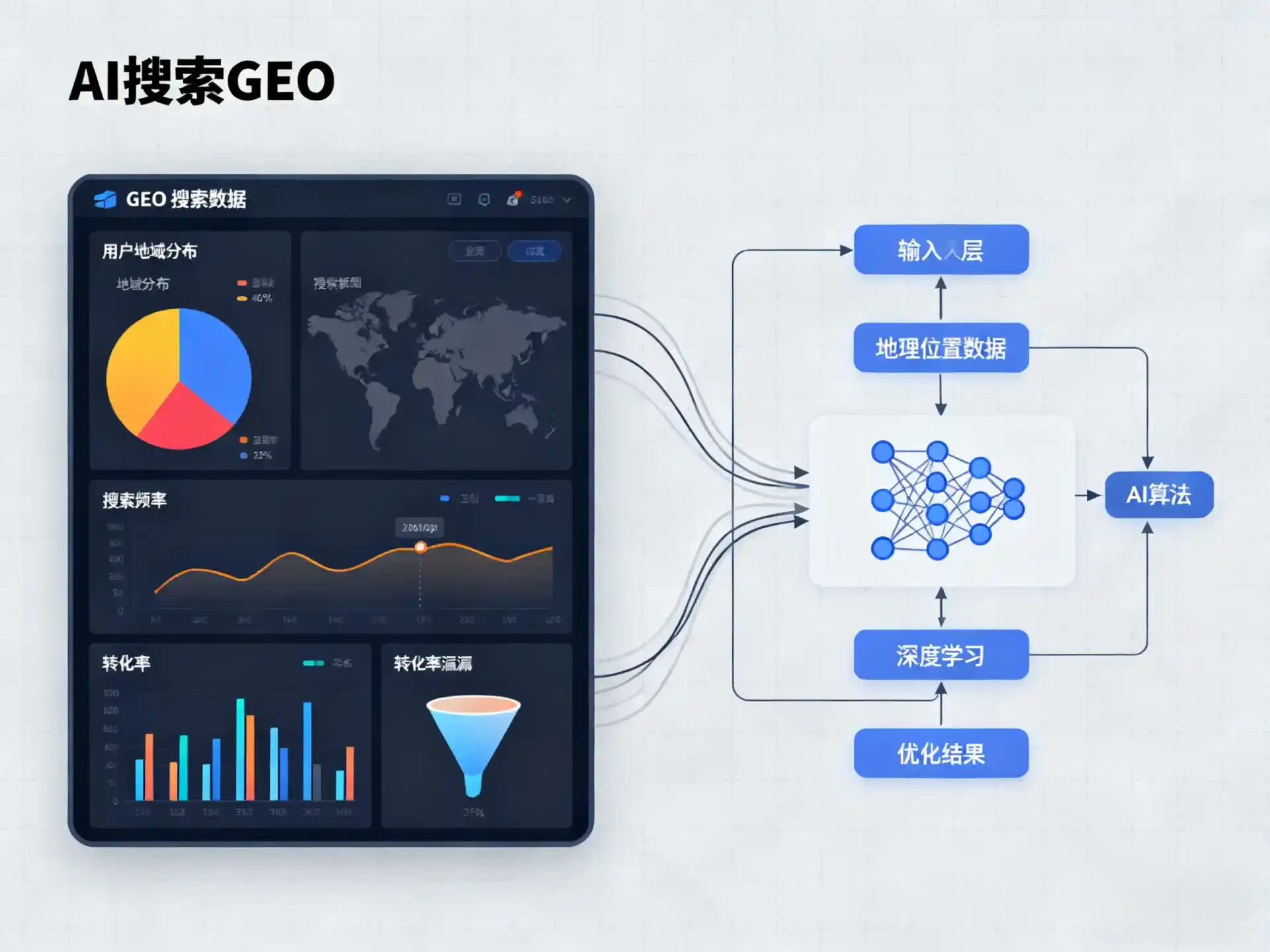 霸州市GEO优化服务商该如何筛选？生成式引擎优化行业实践观察